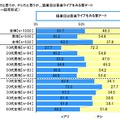 「猛暑日は音楽ライブをみる家デート」はアリか？