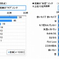 「究極の“ラブ”ソング」と「究極の“失恋”ソング」