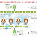 「Storage Spaniel」利用イメージ