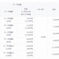 電話カケ放題プラン＋データ定額の料金