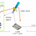 奈良先端科学技術大学院大学でのシステム構成例