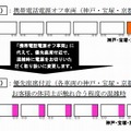 携帯電話電源オフの設定変更