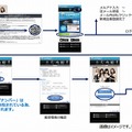 ユーザーの利用の流れ