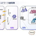 「PasoWings」のネットワーク適用例