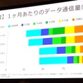 データ通信量調査