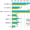 企業、商品サイトでの不満