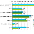 企業、商品サイトを見る理由