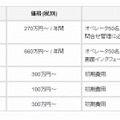 価格、出荷開始日