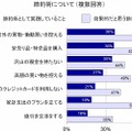 節約術として実践していること