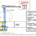 サービスの構成イメージ