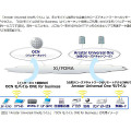 「Arcstar Universal Oneモバイル」「OCNモバイルONE for Business」の利用イメージ