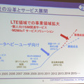 ワイヤレスゲートの沿革とサービス展開