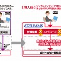 dDREAMS導入イメージ