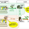 従来の手口と新しい手口