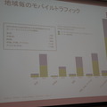 アジア太平洋地域の伸びが著しい