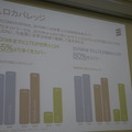 LTEのカバレッジは広がるが、普及率で格差も出てくる