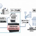 「U9500H/OLT」活用イメージ