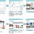 iPadでの利用イメージ