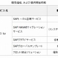 販売価格、および提供開始時期