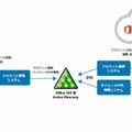 システム概要図