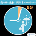 雨の日の通勤事情