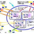 セキュア・プロジェクト・オフィス