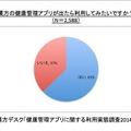 漢方の健康管理アプリが出たら利用してみたいですか？