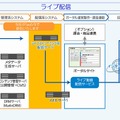 ライブ配信