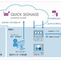 「クイックサイネージ」の概要