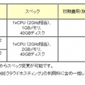 「西日本リージョン」サーバの概要