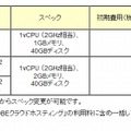 「西日本リージョン」サーバの概要