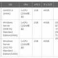 サーバ・OSの仕様