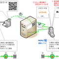 HaruPaの利用イメージ