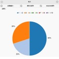 選択式設問の集計結果