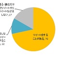 ツイート/リツイートの有無