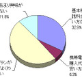 新料金プランへの反応