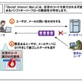 問題点のイメージ