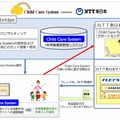 グローバルブリッジとNTT東日本の協業イメージ