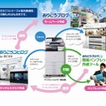 「おりこうコピログ for RICOH」システム概念図