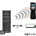 ShotMUX Completeの利用イメージ図