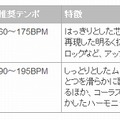 2つの歌声ライブラリ