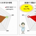 新鶏がら醤油ラーメンと寿司の相性度