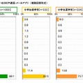 自身の子どもが利用しているSNSや通話・メールアプリ（学年別）