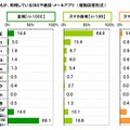 自身の子どもが利用しているSNSや通話・メールアプリ（スマホ保有状況別）