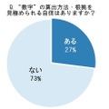 算出されている方法を見極められる自信がありますか？