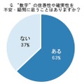 信憑性や確実性を疑問・不安に思うことはありますか？