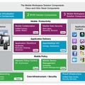 「Cisco Mobile Workspace Solution」のコンポーネント