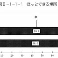 ほっとできる場所