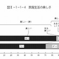 家庭生活は楽しいか