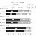 学校生活についてどの程度あてはまるか